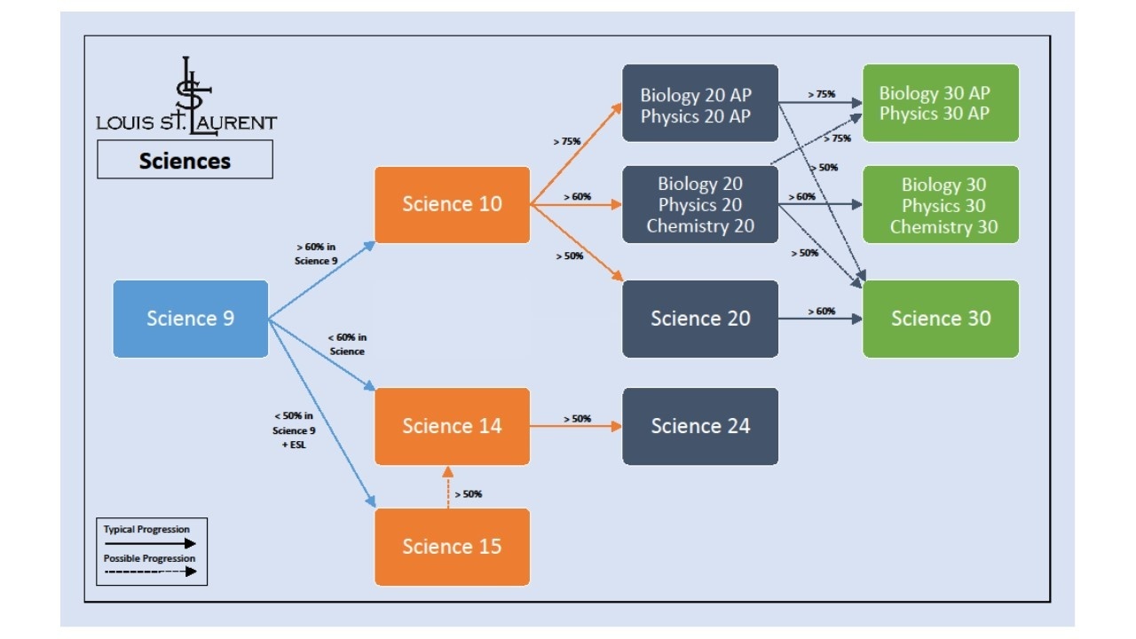 2024 Science Sequencing