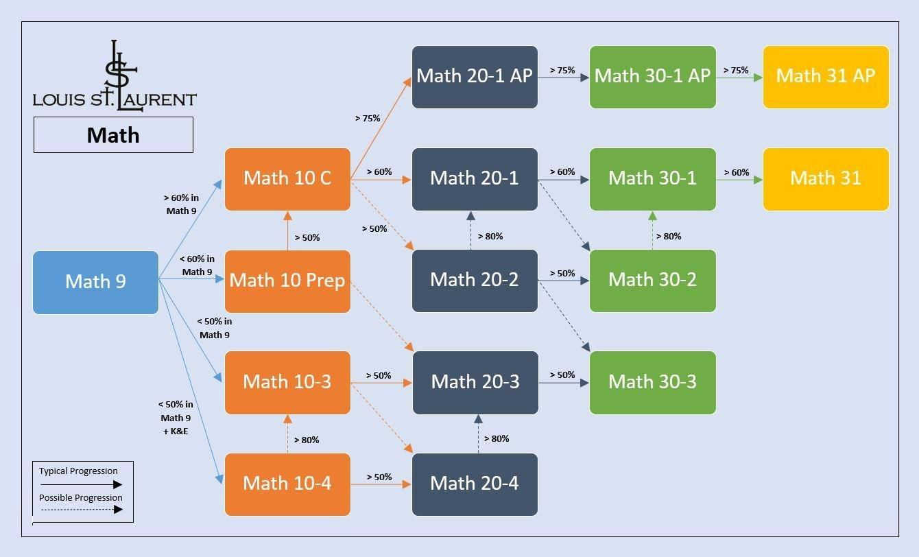 Regular Programming at Edmonton Catholic Schools